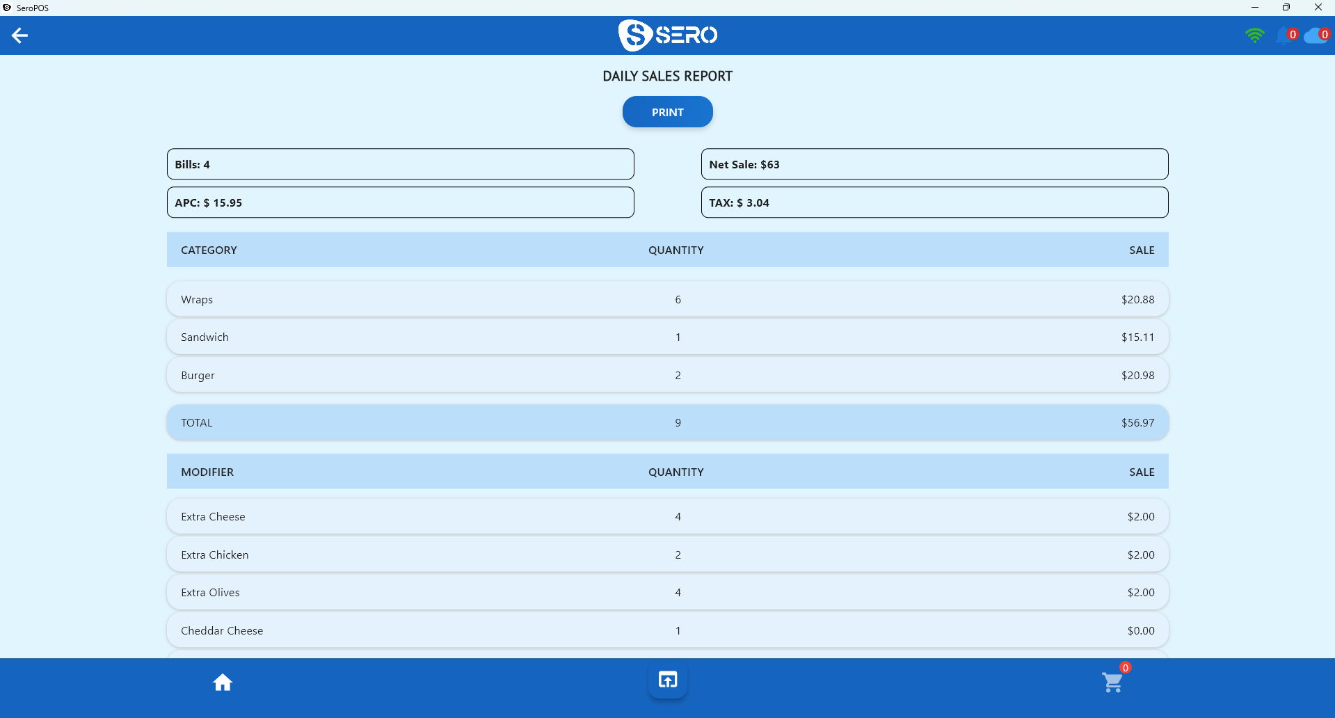 Daily sales report with product and category breakdown used for bakery production planning